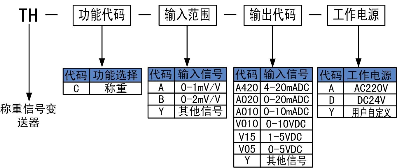 稱重信號變送器.jpg