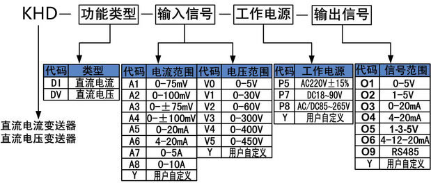 直流電流變送器