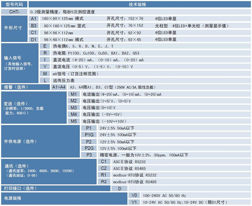 CHT標(biāo)準(zhǔn)型數(shù)顯表.jpg