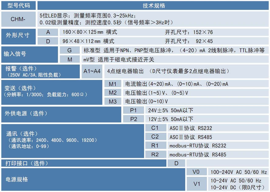 CHM頻率轉速表.jpg