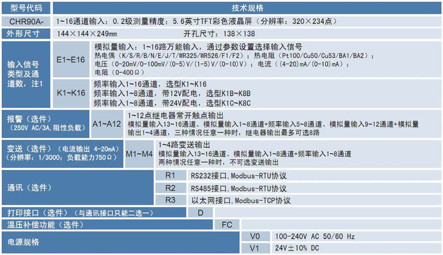 CHR90A無紙記錄儀